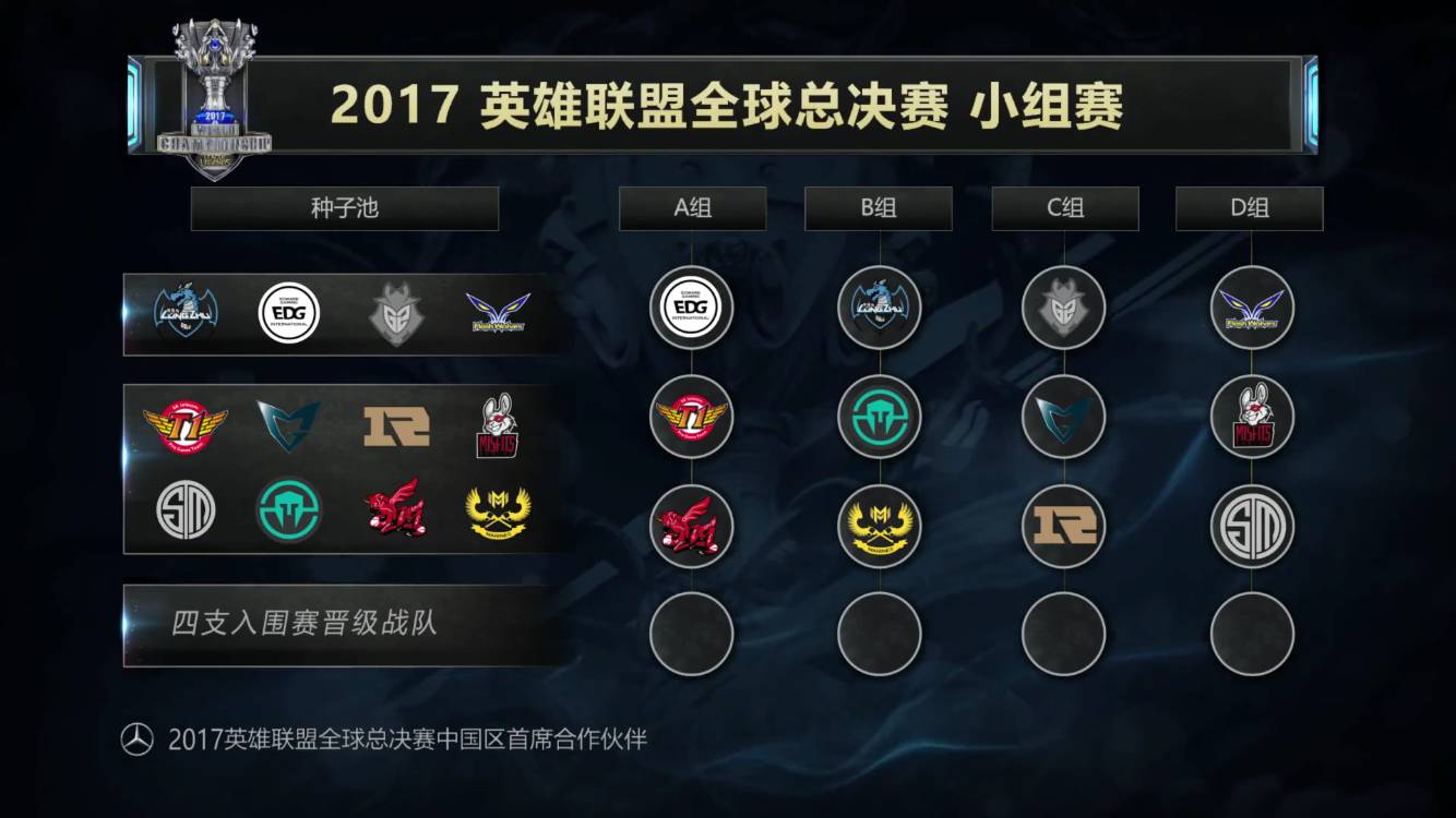 DOTA2 DPC昨日赛果及今日赛程预告